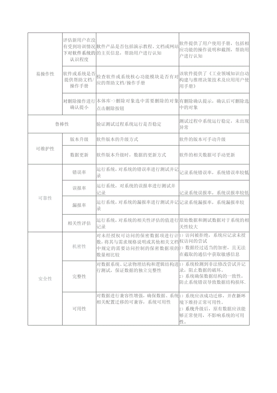 某制药行业知识图谱测试应用示例.docx_第3页