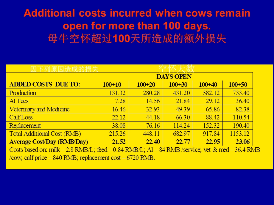 精液操作和人工授精.ppt_第2页