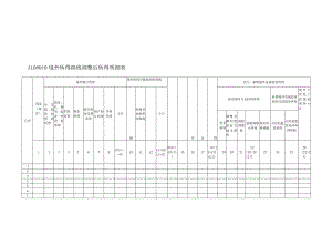 A06594《境外所得纳税调整后所得明细表》（A108010）.docx