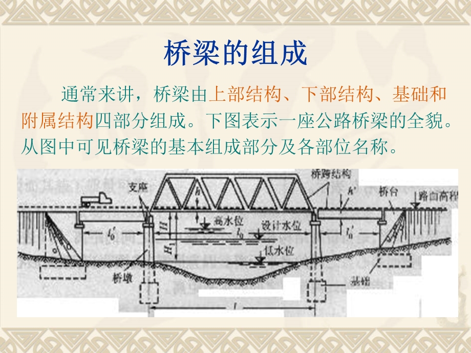 桥梁施工技术-.ppt_第3页