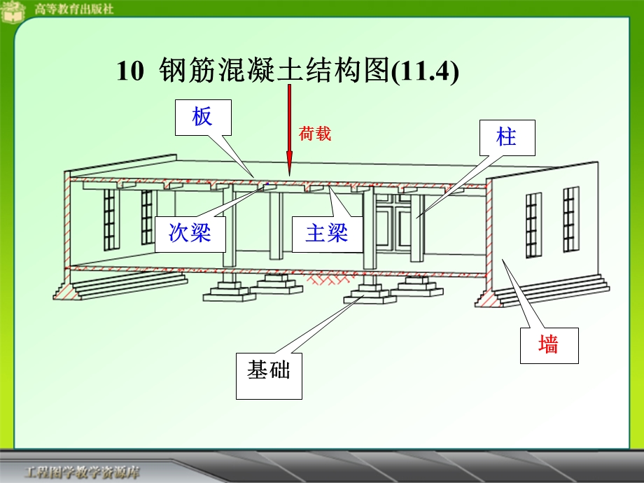 14钢筋混凝土结构图.ppt_第1页