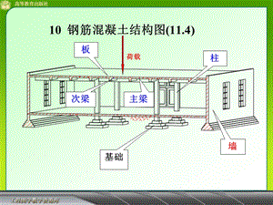 14钢筋混凝土结构图.ppt