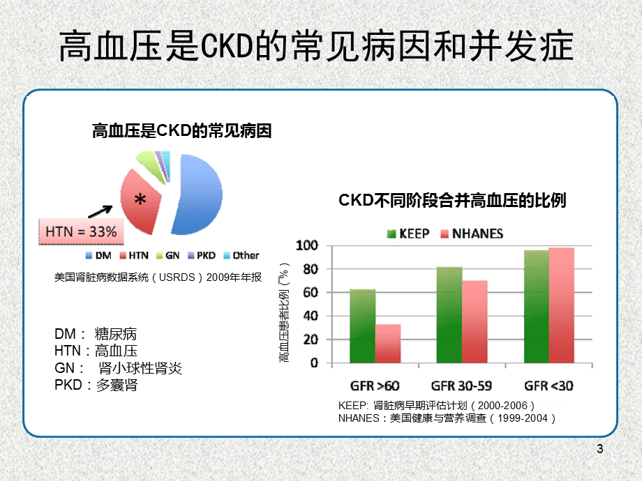 CKD患者高血压管理.ppt_第3页