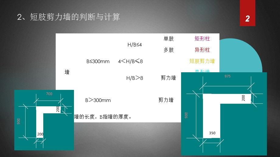 2、短肢剪力墙的判断与.ppt_第2页