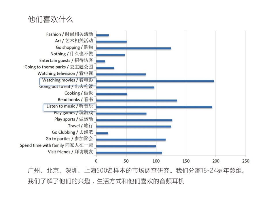 1品牌调研报告.ppt_第3页