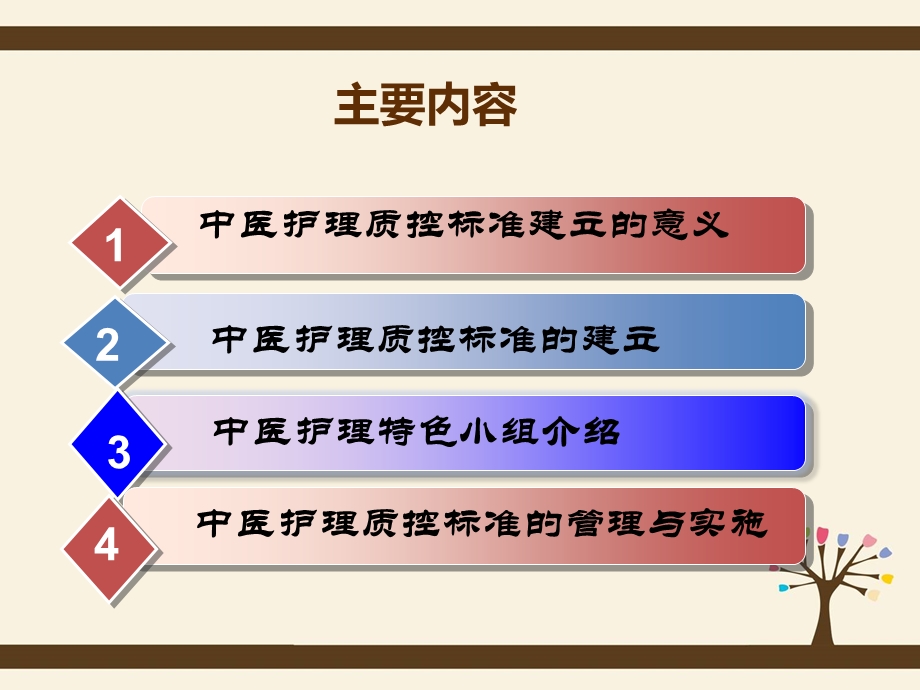 中医护理质量控制.ppt_第2页