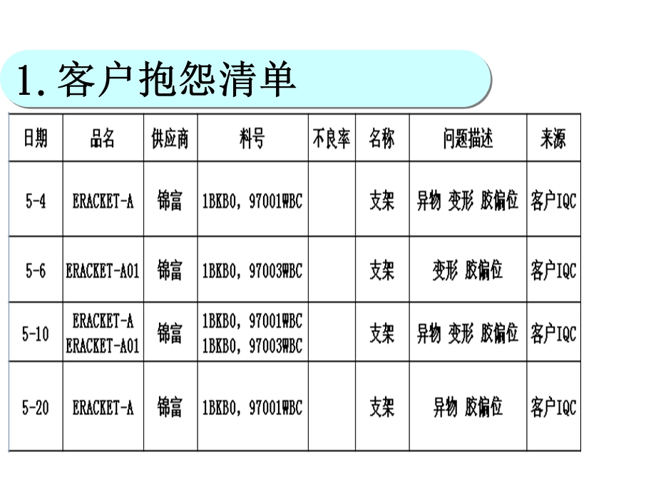 CIP改善报告.ppt_第2页