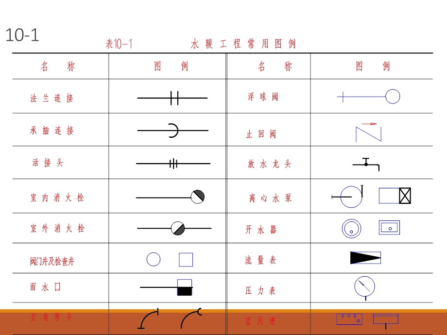 10[1].水暖设备施工图.ppt_第2页