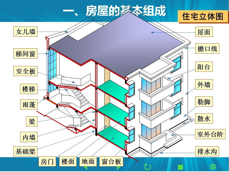 2011[建筑制图课件]建筑施工图1.ppt_第3页