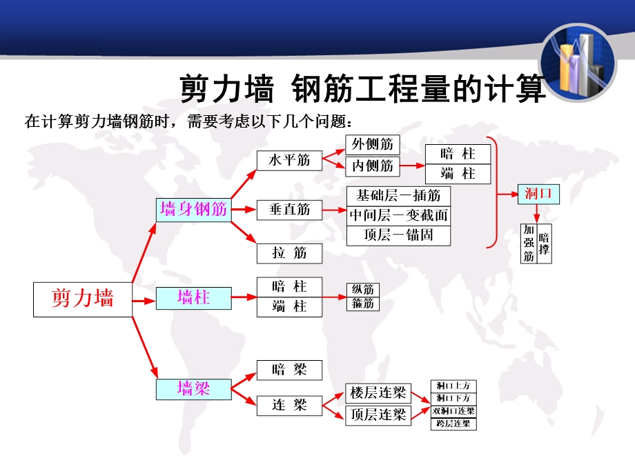 剪力墙钢筋工程量的计算.ppt_第1页