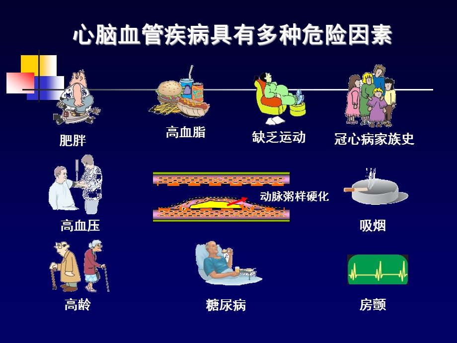 冠心病药物治疗.ppt_第3页