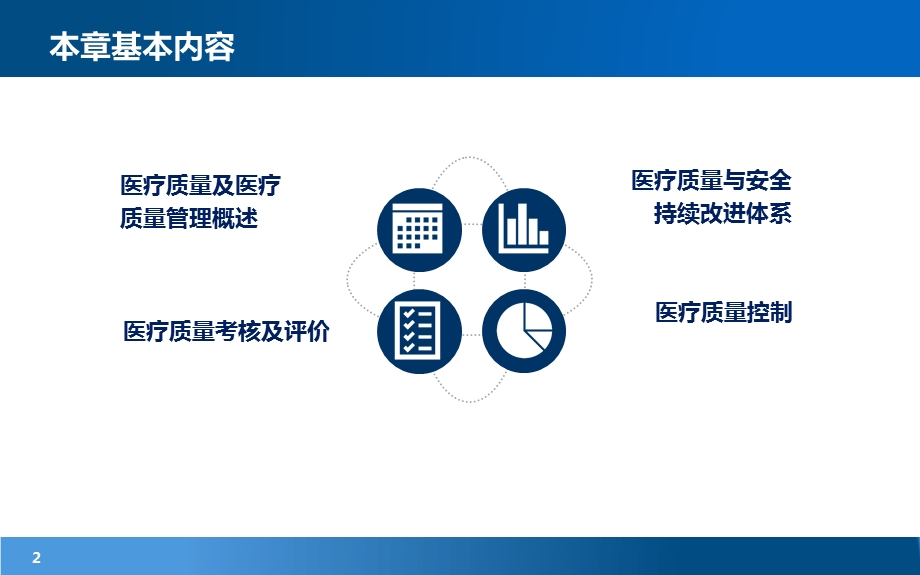 医疗质量管理体系建立.ppt_第2页