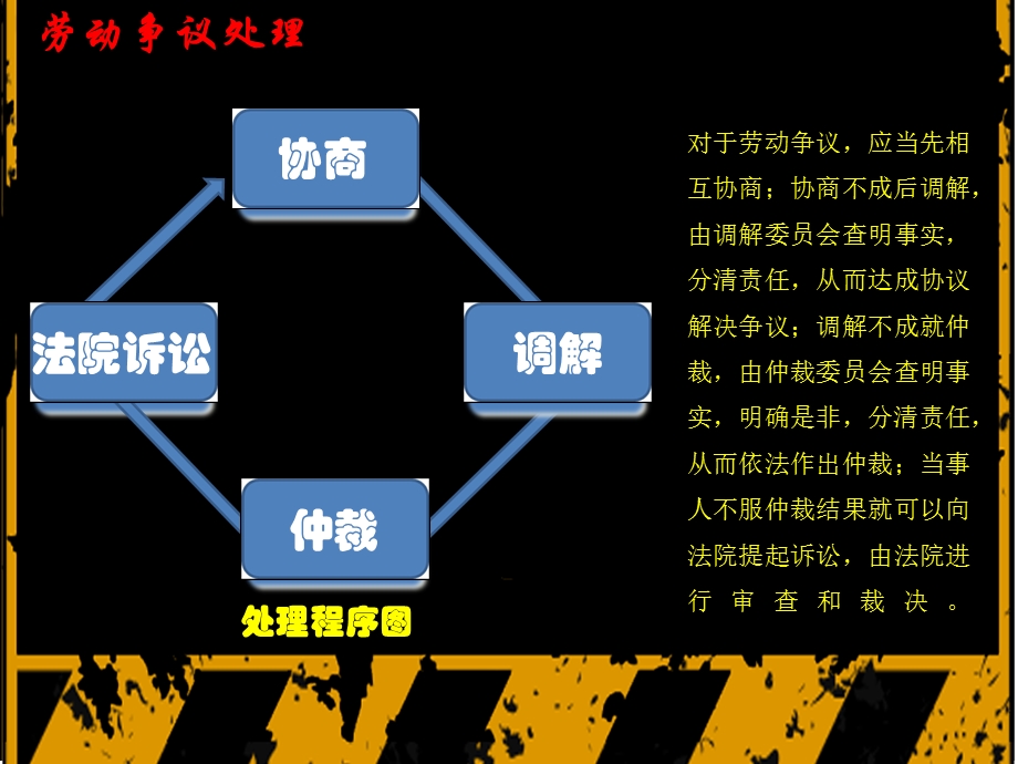 劳动合同案例.ppt_第2页