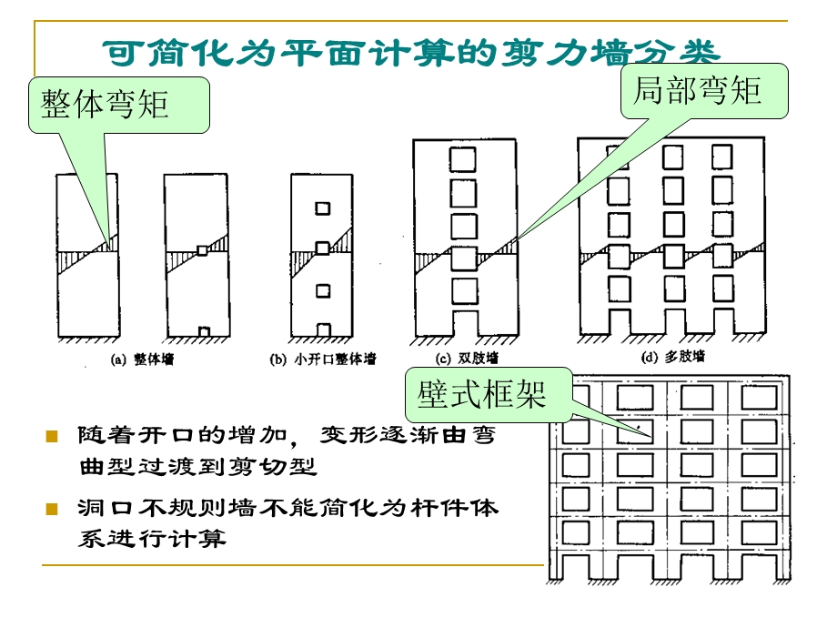 剪力墙设计步骤.ppt_第2页