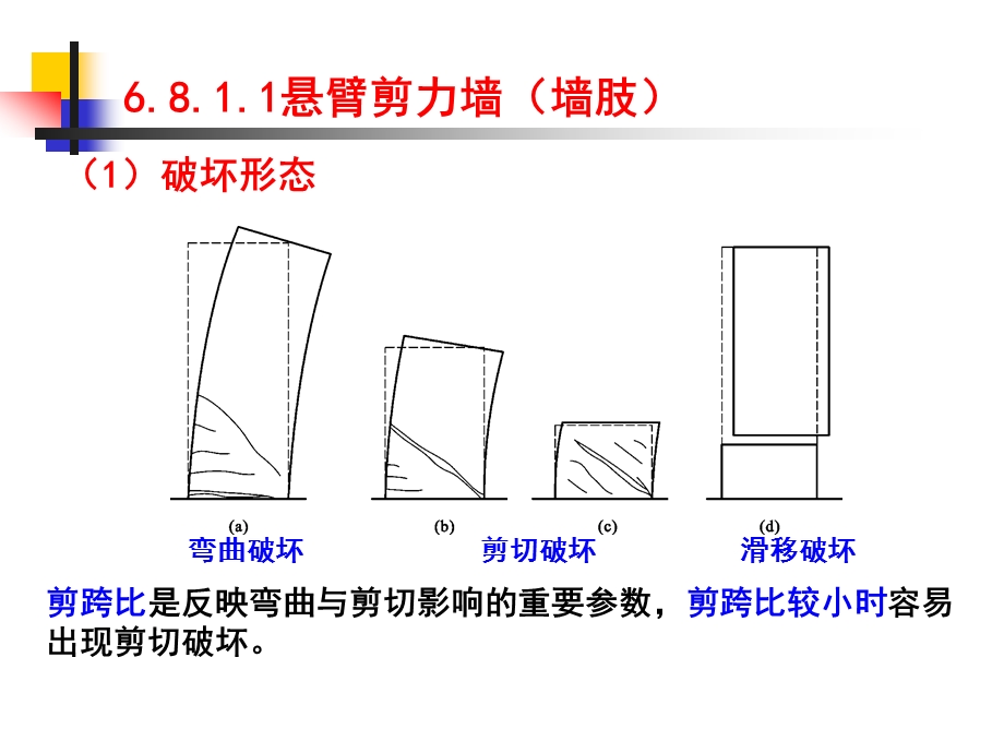 剪力墙设计和构造分析.ppt_第2页