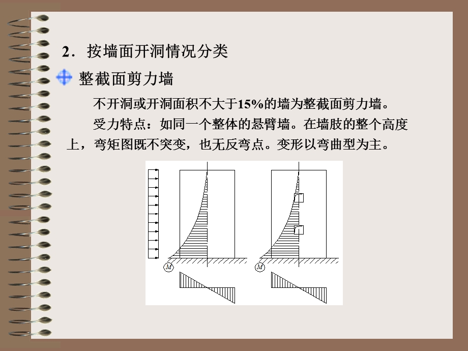 剪力墙结构设计.ppt_第3页