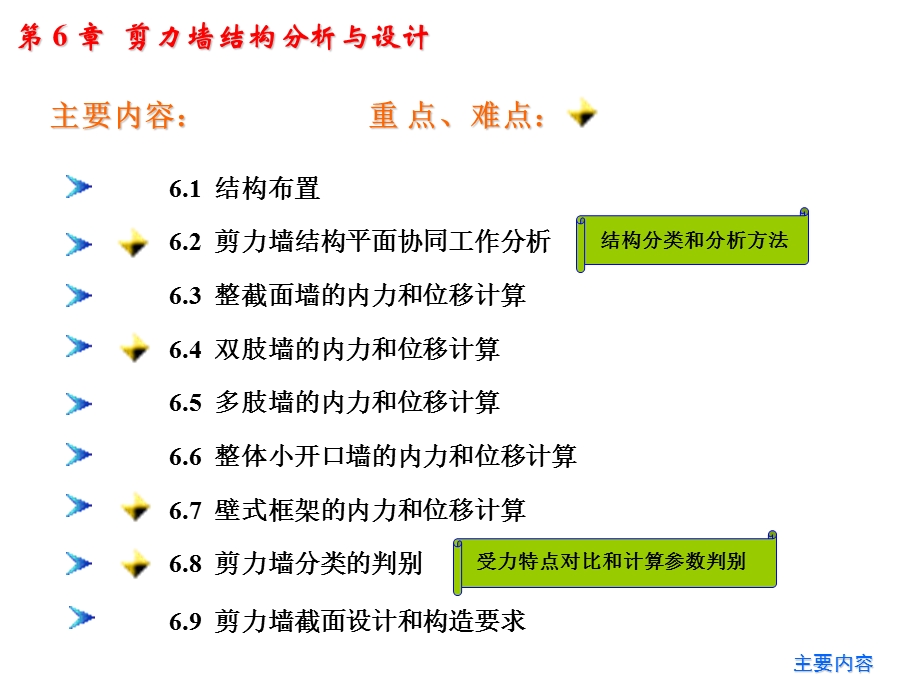 剪力墙结构的内力与位移计算.ppt_第2页