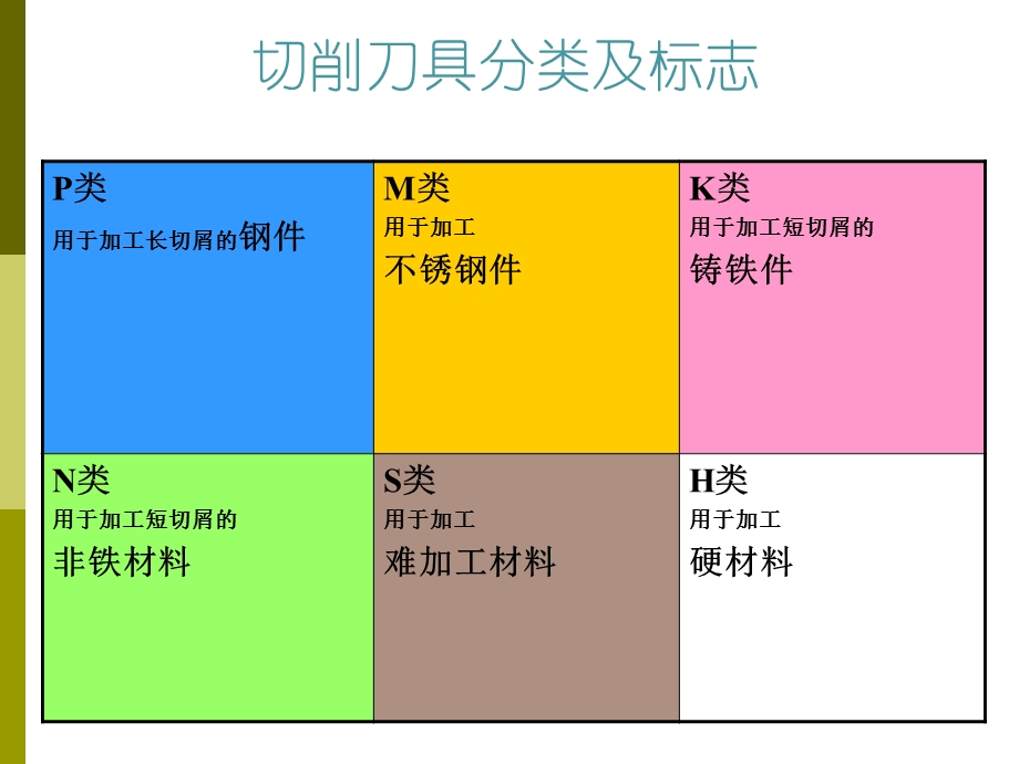 刀具培训资料.ppt_第3页