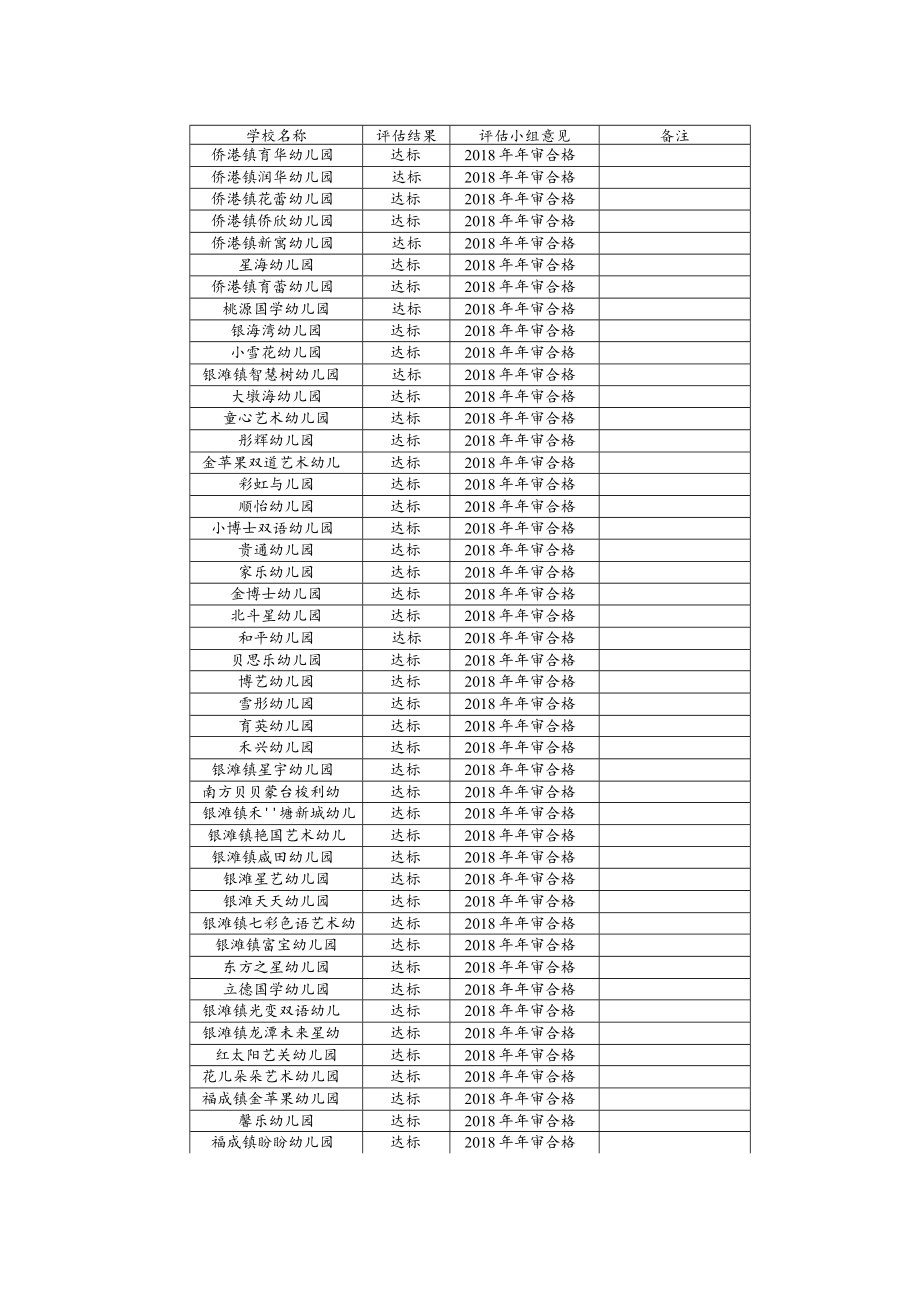 银海区民办幼儿园2018年年度检查综合评估情况统计表.docx_第1页