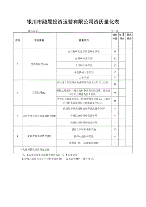 银川市融晟投资运营有限公司资历量化表.docx