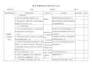 重庆市健康体检质量考核评分表.docx