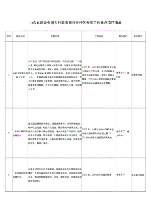 山东省建设全国乡村教育振兴先行区专项工作重点项目清单.docx