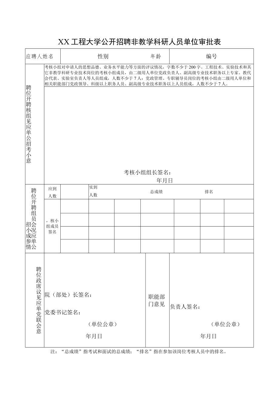 XX工程大学公开招聘非教学科研人员单位审批表.docx_第1页