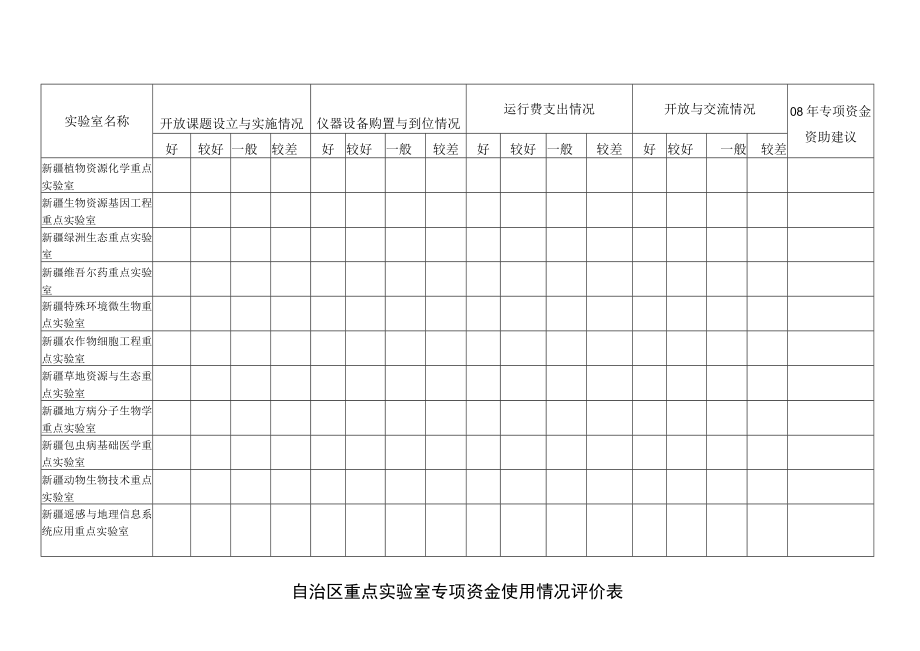 自治区重点实验室专项资金使用情况评价表.docx_第1页