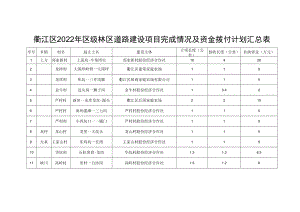 衢江区2022年区级林区道路建设项目完成情况及资金拨付计划汇总表.docx