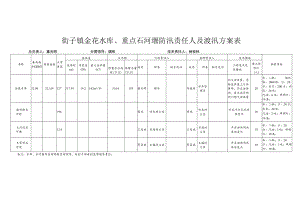 街子镇金花水库、重点石河堰防汛责任人及渡汛方案表.docx