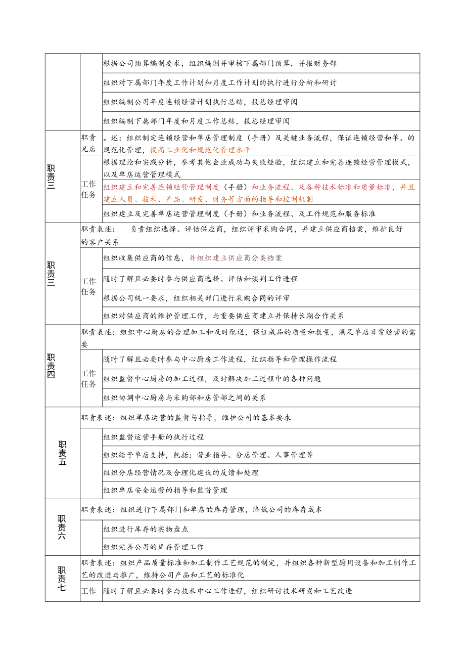 84.某餐饮企业营运副总经理岗位说明书(doc).docx_第2页