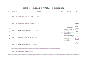 湘阴县2018年第二次公开招聘农村教师岗位计划表.docx