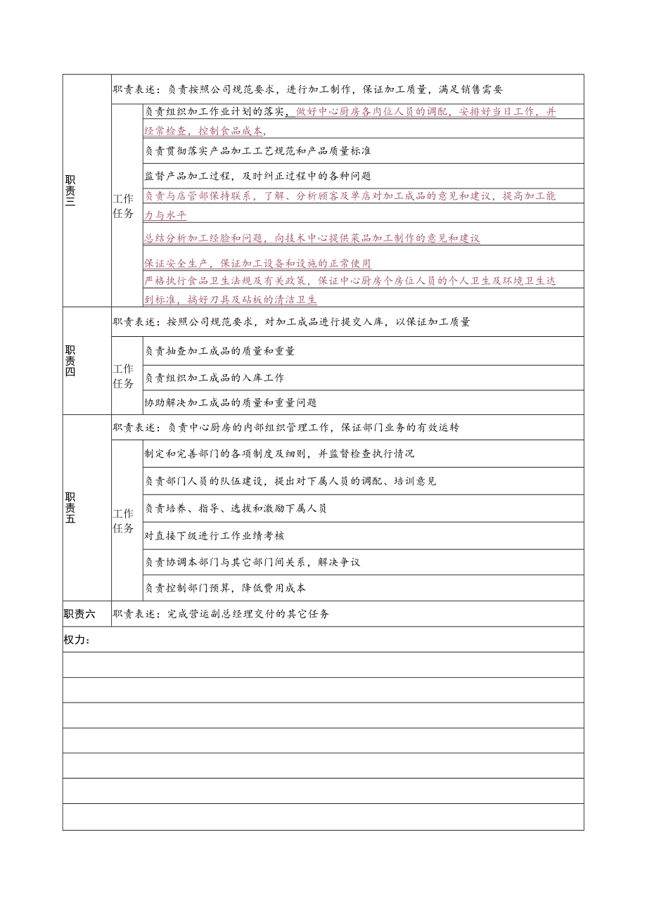 85.某餐饮企业中心厨房主任岗位说明书(doc).docx_第2页