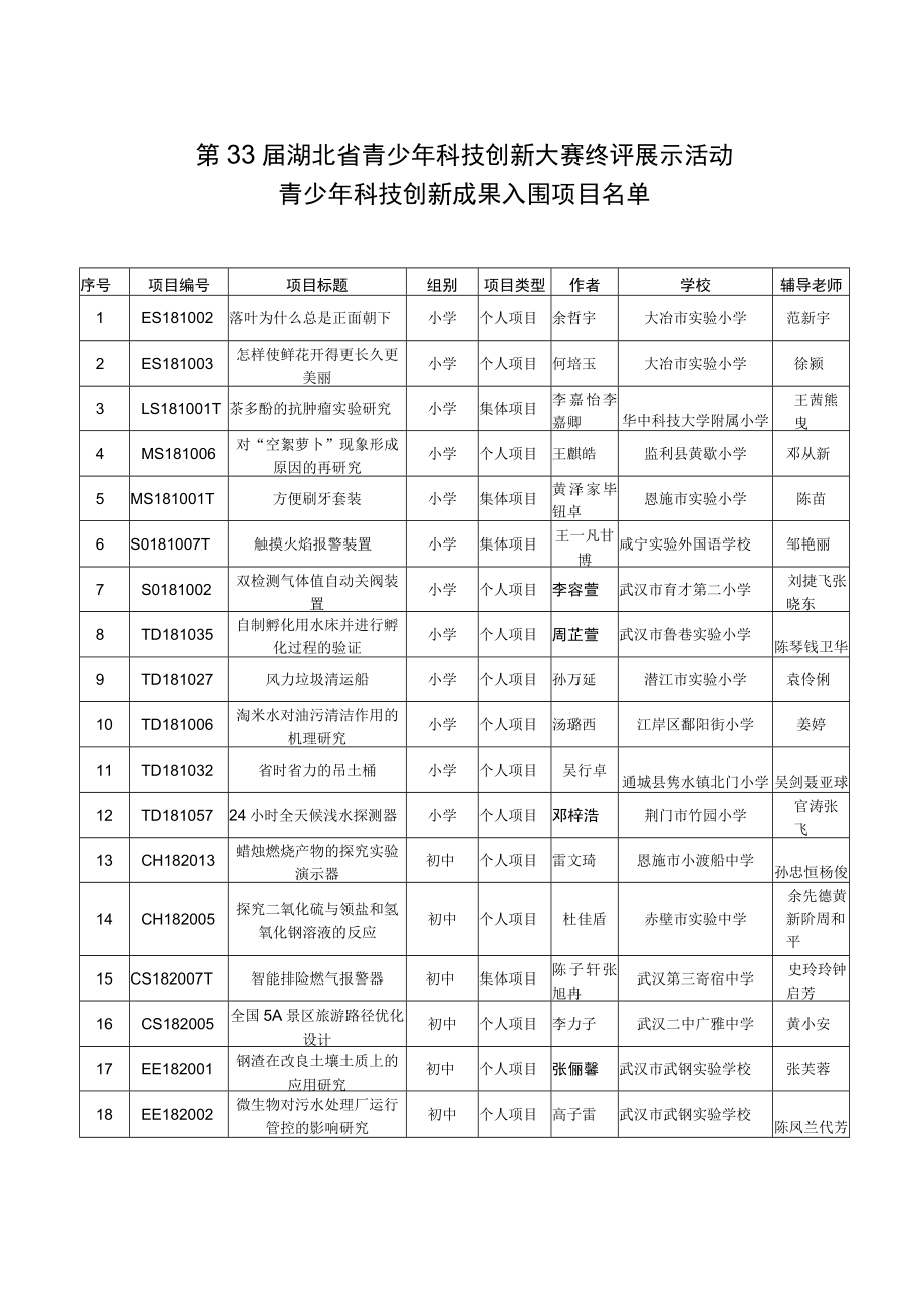 第33届湖北省青少年科技创新大赛终评展示活动.docx_第1页