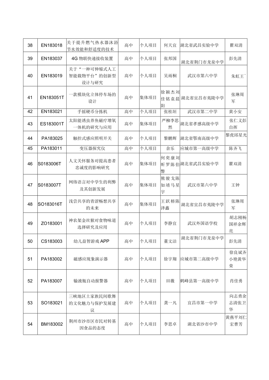 第33届湖北省青少年科技创新大赛终评展示活动.docx_第3页