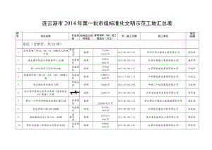 连云港市2014年第一批市级标准化文明示范工地汇总表.docx