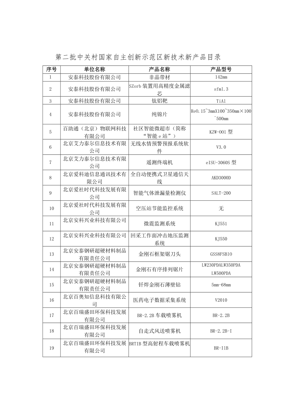 第二批中关村国家自主创新示范区新技术新产品目录.docx_第1页