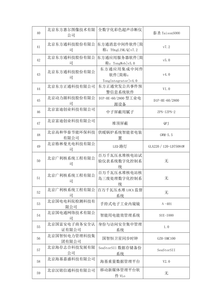 第二批中关村国家自主创新示范区新技术新产品目录.docx_第3页