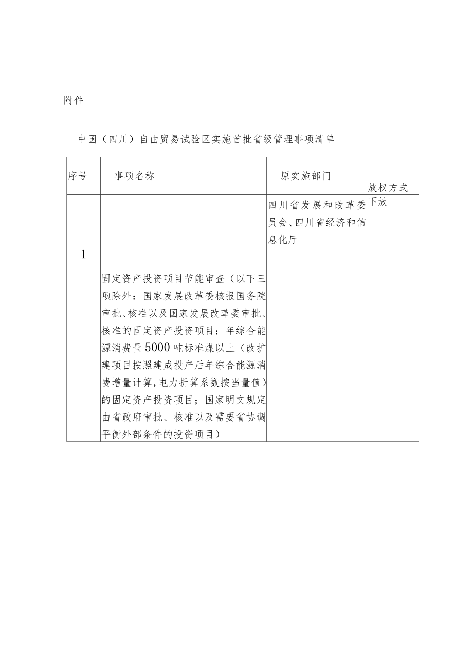 中国( 四川) 自由贸易试验区实施首批省级管理事项清单（2021年修订）.docx_第2页