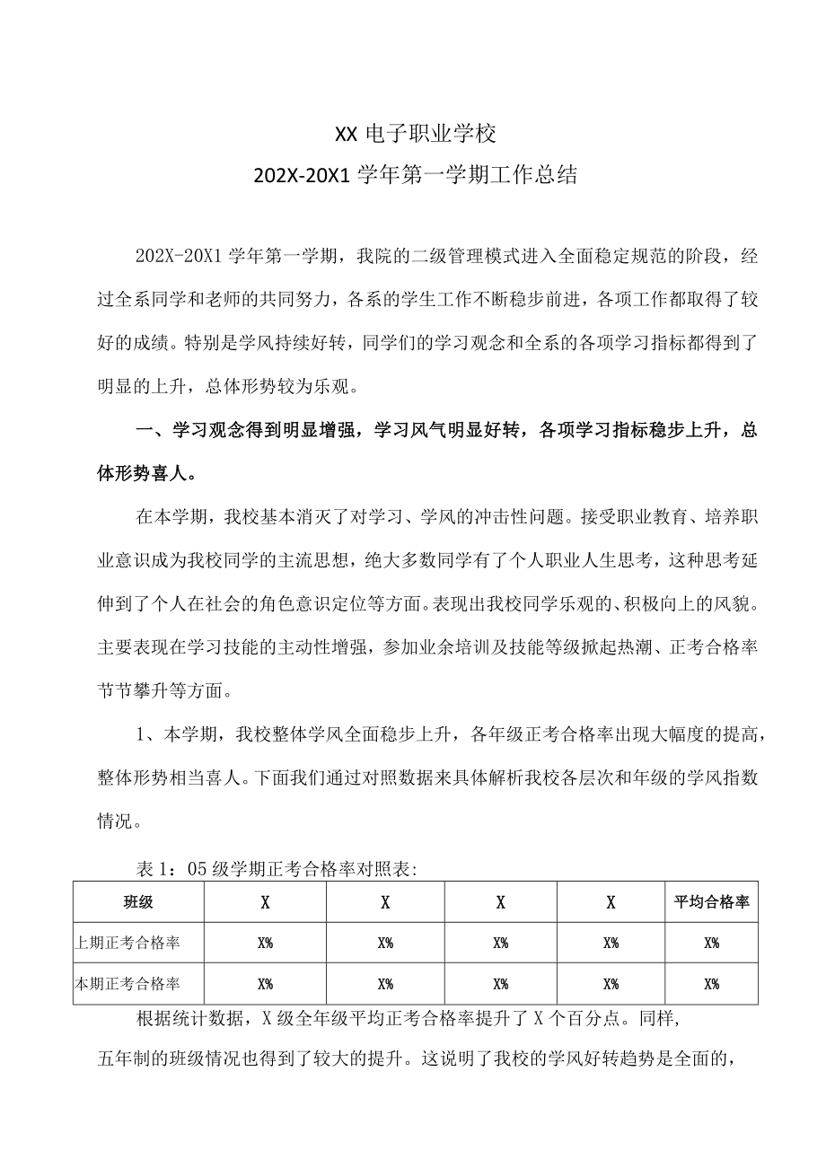 XX电子职业学校202X-20X1学年第一学期工作总结.docx_第1页