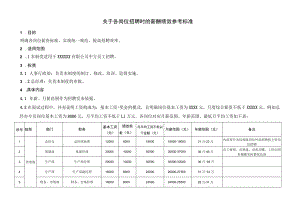 跨国公司薪酬管理制度各岗位定岗定薪标准.docx