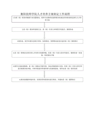 衡阳技师学院人才培养方案制定工作流程.docx