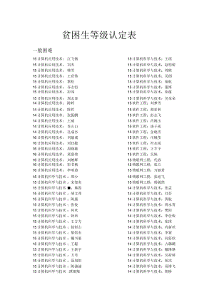 贫困生等级认定表.docx