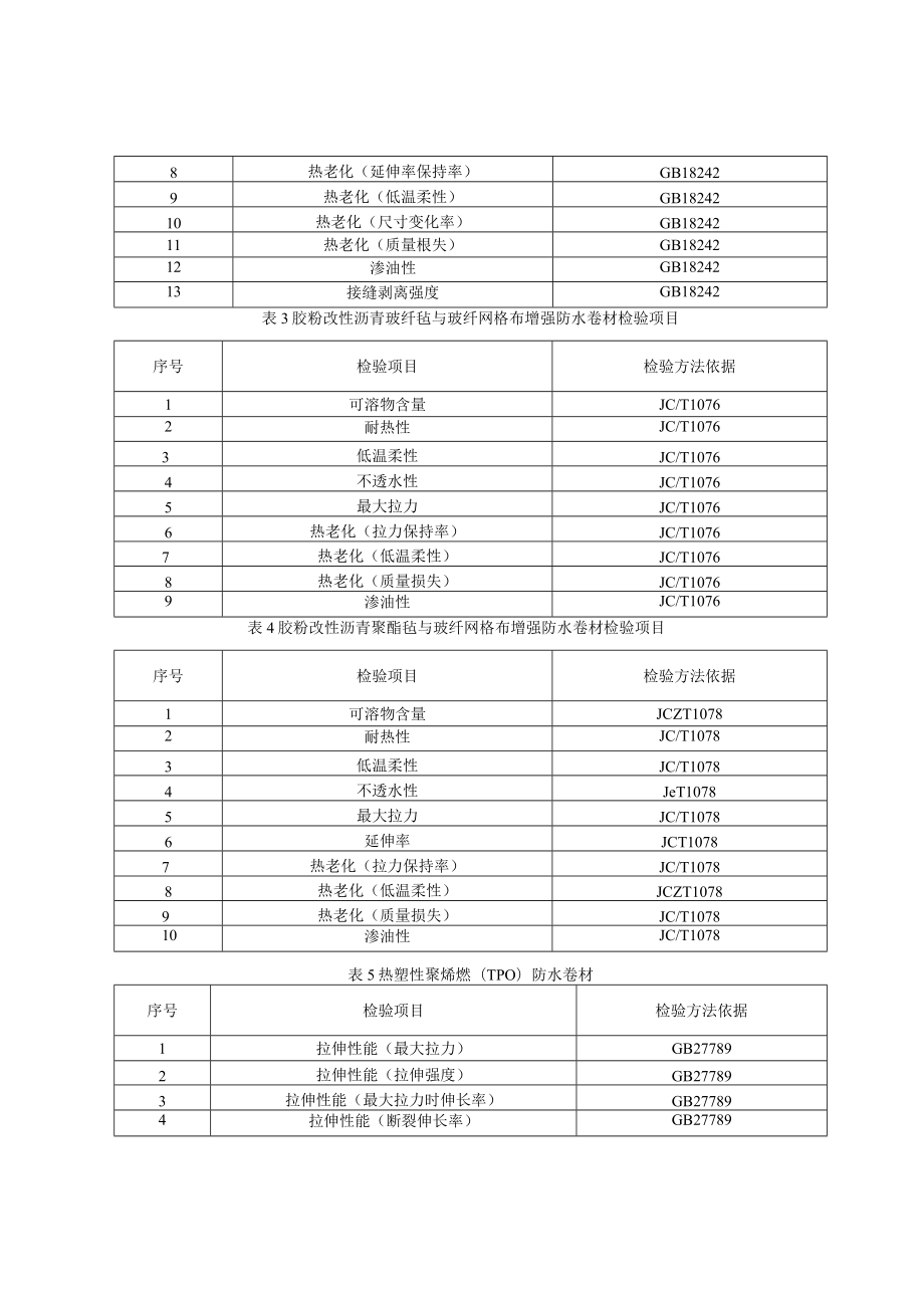 青岛市建筑防水卷材产品质量监督抽查实施细则2022年.docx_第2页