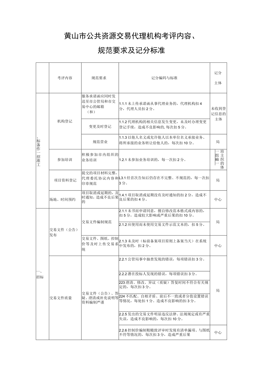 黄山市公共资源交易代理机构考评内容、规范要求及记分标准.docx_第1页