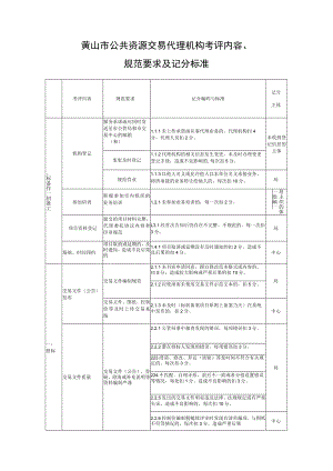 黄山市公共资源交易代理机构考评内容、规范要求及记分标准.docx