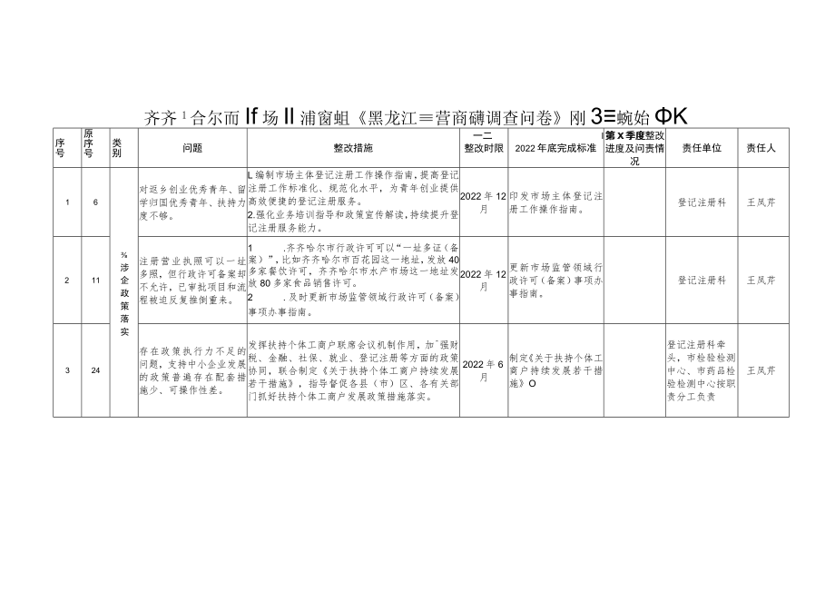 齐齐哈尔市市场监督管理局《黑龙江省营商环境调查问卷》反映问题整改台帐.docx_第1页