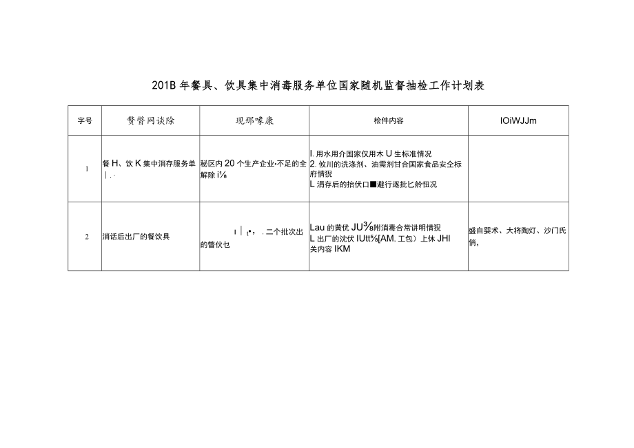 银川市2018年餐饮具集中消毒服务单位国家随机监督抽查工作实施方案.docx_第3页