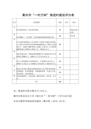 衢州市“一村万树”推进村建设评分表.docx