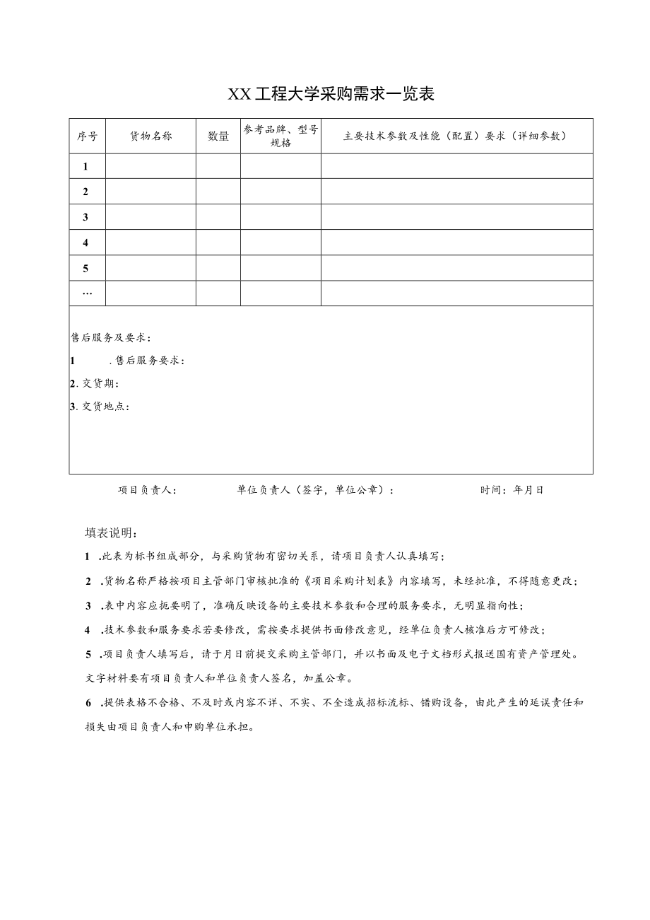 XX工程大学采购需求一览表.docx_第1页